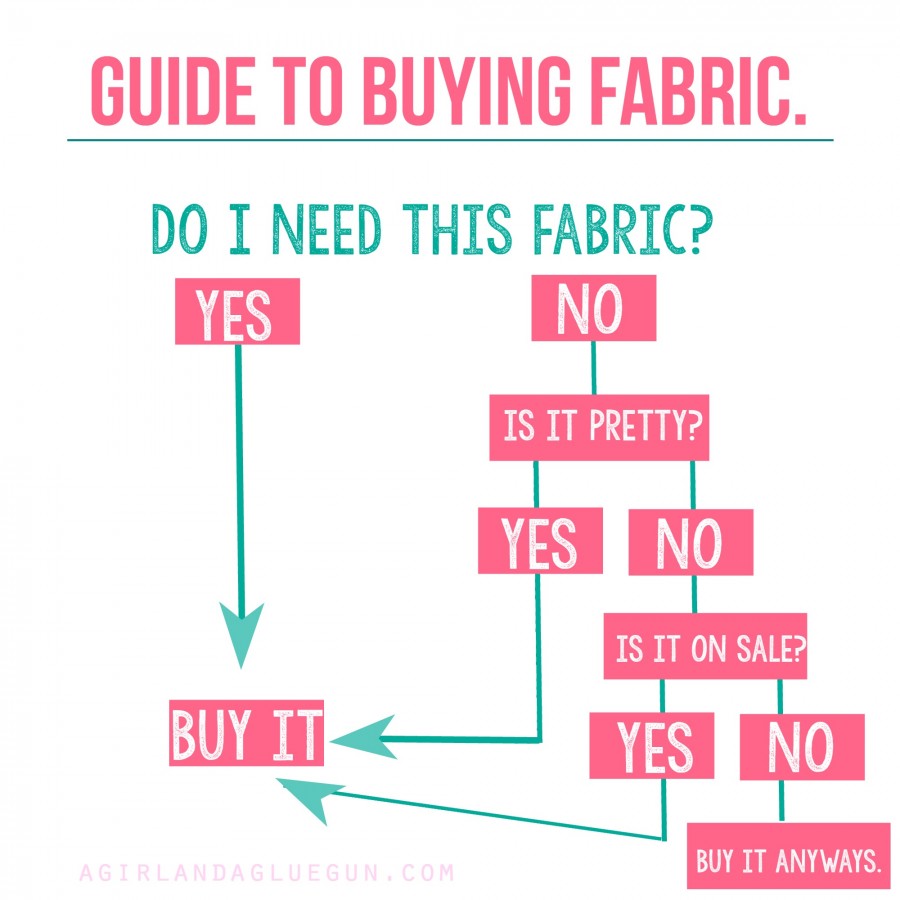 If in doubt - BUY the fabric *funny*